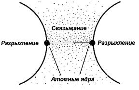 Электроотрицательности элементов (по Полингу) - student2.ru