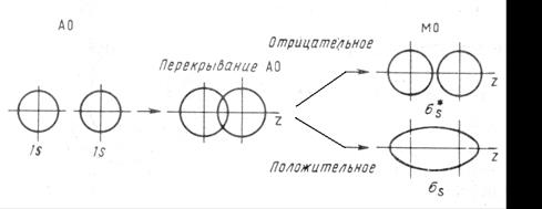 Электроотрицательности элементов (по Полингу) - student2.ru
