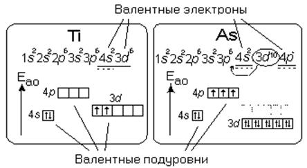 Электроотрицательности элементов по шкале Л. Полинга - student2.ru