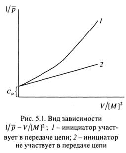 Элементарные реакции и кинетика полимеризации - student2.ru