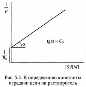 Элементарные реакции и кинетика полимеризации - student2.ru