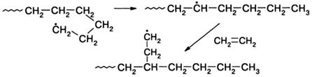 Элементарные реакции и кинетика полимеризации - student2.ru