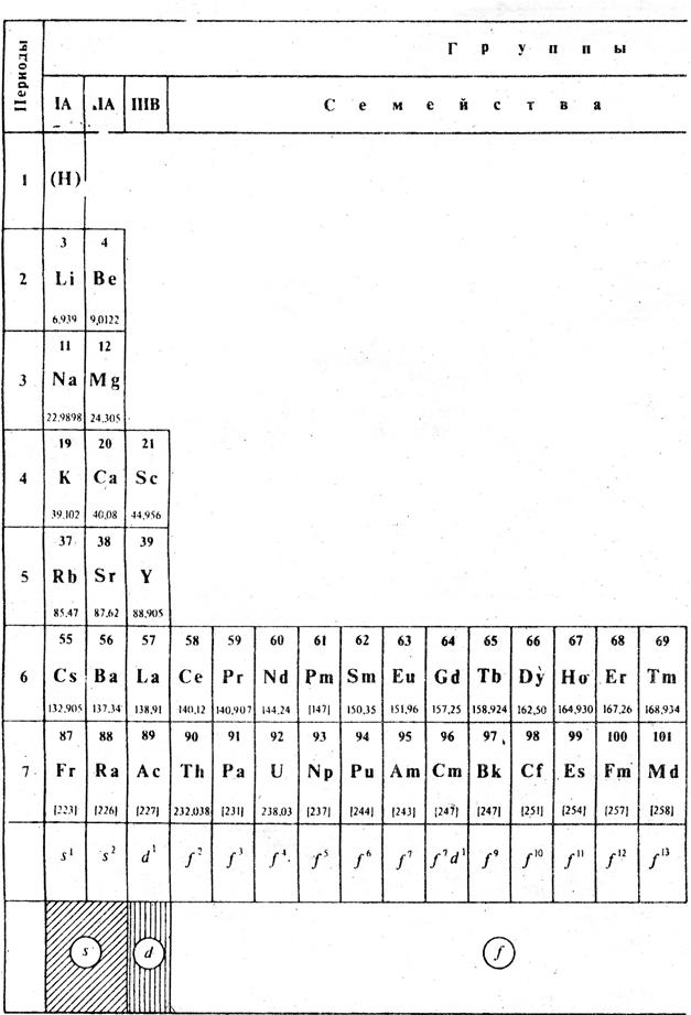 элементов Д.И. Менделеева - student2.ru