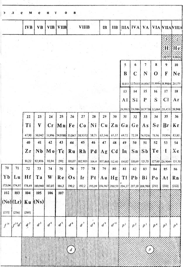 элементов Д.И. Менделеева - student2.ru