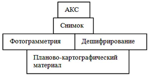 Элементы центральной проекции. - student2.ru