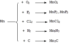 Элементы IIIВ - VB подгрупп (подгруппы скандия,титана и ванадия) - student2.ru