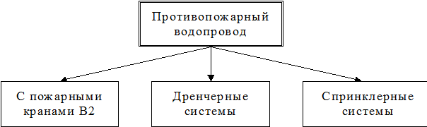 Элементы В1 - student2.ru