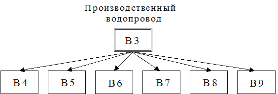 Элементы В1 - student2.ru