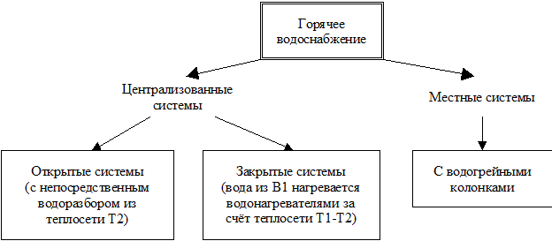 Элементы В1 - student2.ru