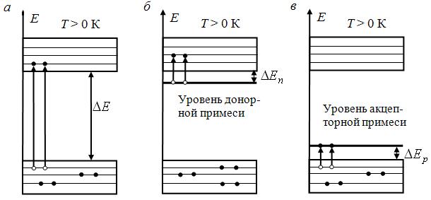 Элементы зонной теории полупроводников - student2.ru