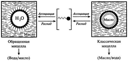 эмульгаторы - student2.ru