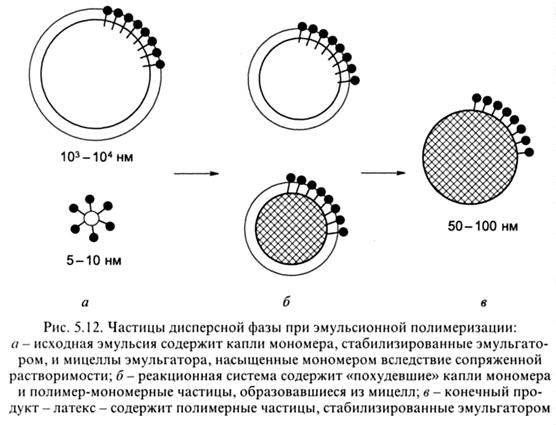 Эмульсионная полимеризация - student2.ru