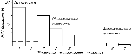 Энергетический принцип интенсивного развития (ЭПИР) - student2.ru