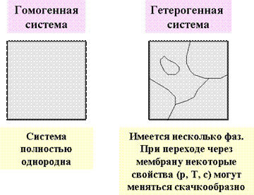 Энергетика химических процессов. Термодинамические величины - student2.ru
