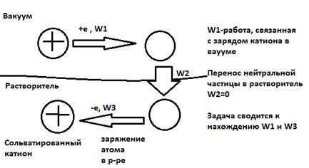 Энергия ионной кристаллической решетки - student2.ru