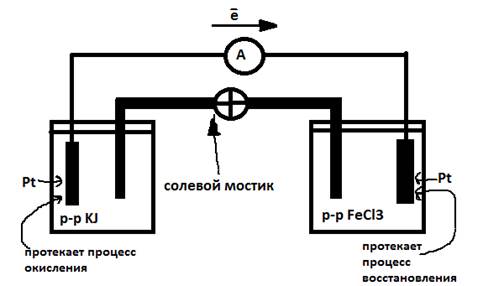 Энергия ионной кристаллической решетки (модельный метод Борна). Уравнение Борна - student2.ru
