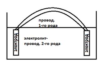 Энергия ионной кристаллической решетки (модельный метод Борна). Уравнение Борна - student2.ru