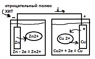 Энергия ионной кристаллической решетки (модельный метод Борна). Уравнение Борна - student2.ru