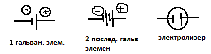 Энергия ионной кристаллической решетки (модельный метод Борна). Уравнение Борна - student2.ru