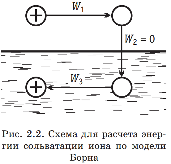 Энергия кристаллической решетки - student2.ru