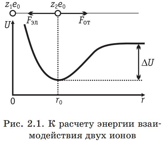 Энергия кристаллической решетки - student2.ru