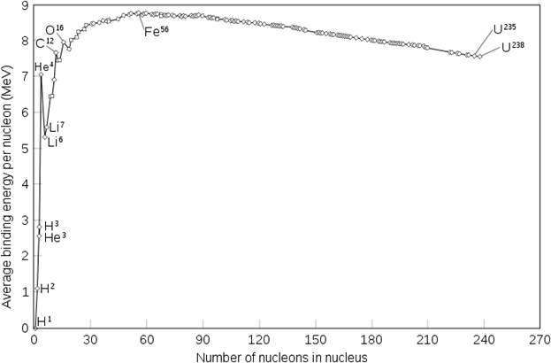 Энергия Связи и Дефект Массы Ядра - student2.ru