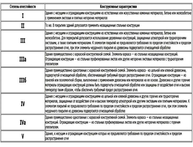 Этапы экологической экспертизы. - student2.ru