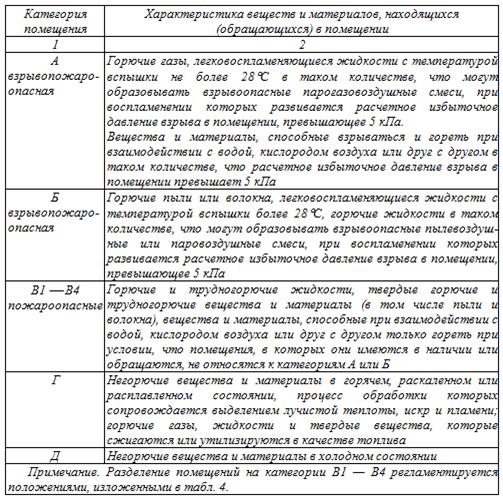 Этапы экологической экспертизы. - student2.ru