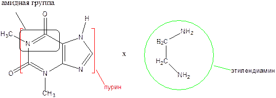 Эуфиллин (Euphillinim) - student2.ru