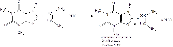 Эуфиллин (Euphillinim) - student2.ru