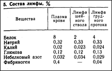 Эволюция сердечно-сосудистой системы. 5 страница - student2.ru