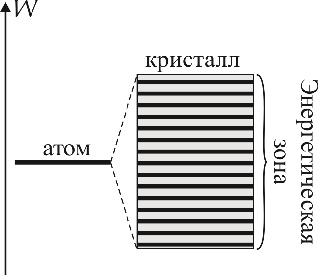 З.Обработка результатов измерений - student2.ru