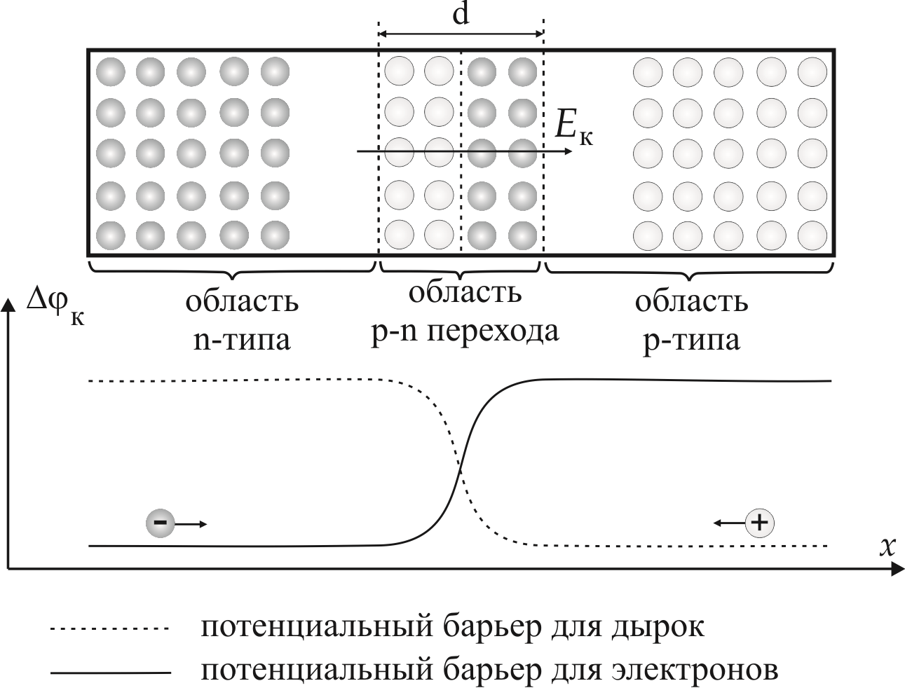 З.Обработка результатов измерений - student2.ru