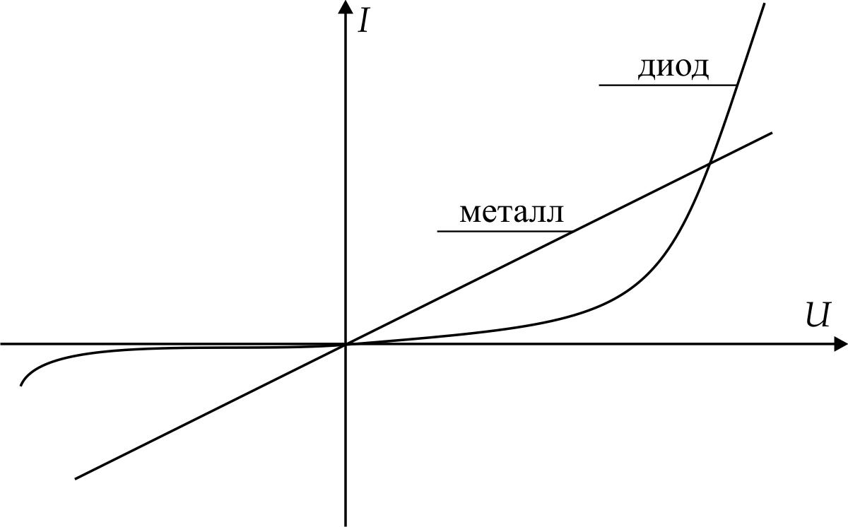 З.Обработка результатов измерений - student2.ru