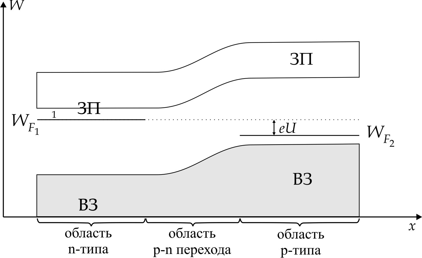 З.Обработка результатов измерений - student2.ru