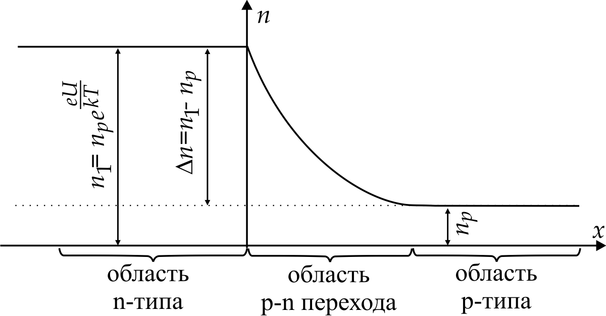 З.Обработка результатов измерений - student2.ru