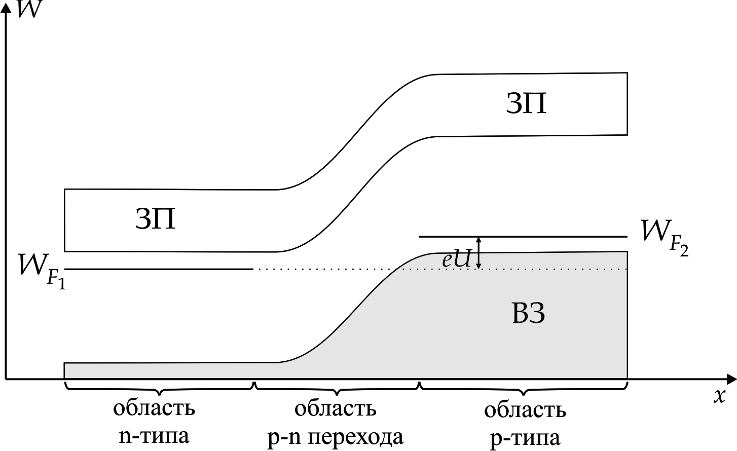 З.Обработка результатов измерений - student2.ru