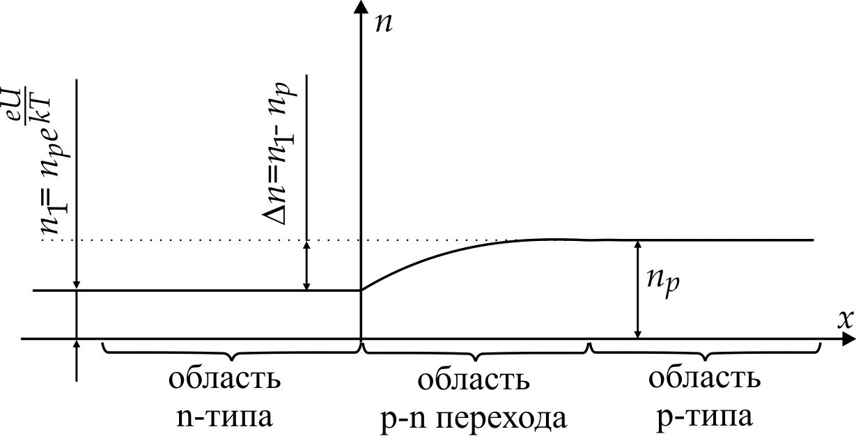 З.Обработка результатов измерений - student2.ru