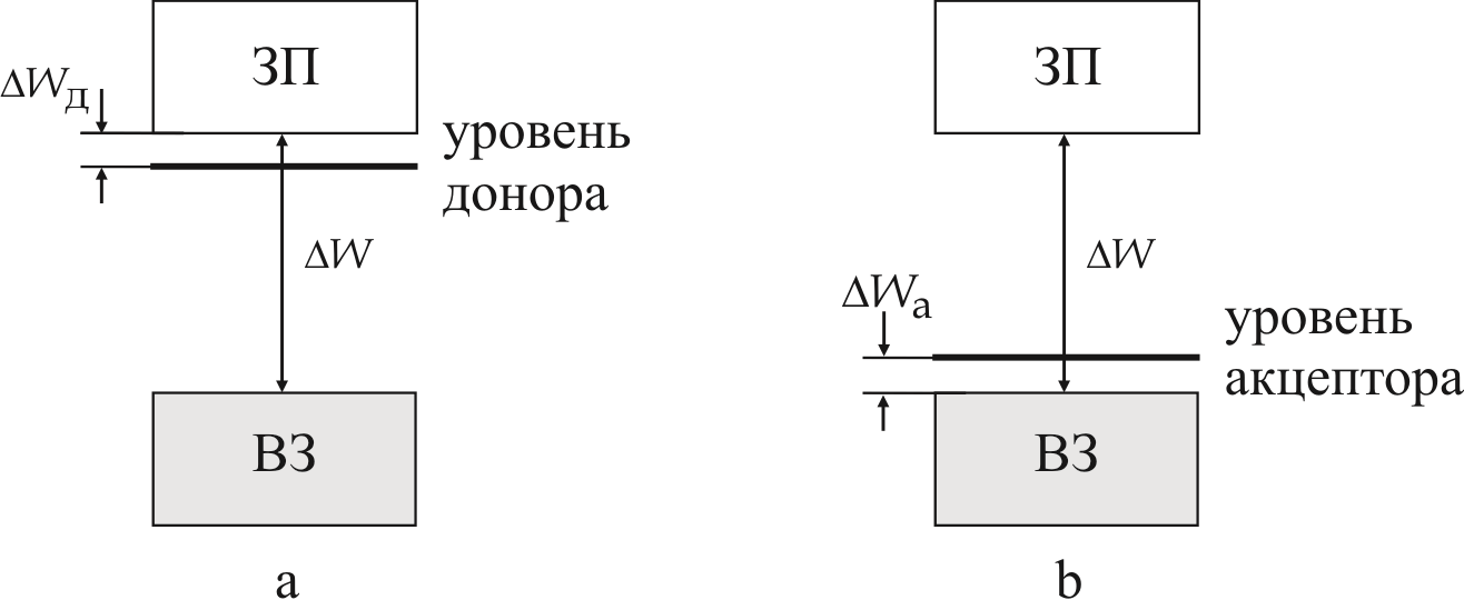 З.Обработка результатов измерений - student2.ru