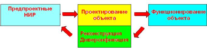 Задачи оптимизации, решаемые на каждой стадии жизненного цикла химического предприятия - student2.ru