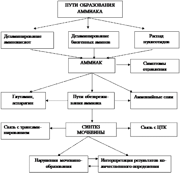 Задания для самостоятельной аудиторной работы. Выполните следующие задания: - student2.ru