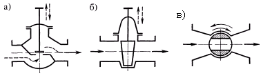 Задвижки, вентили и предохранительные клапаны: конструкция и применение - student2.ru