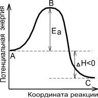 Закон действующих масс (К. Гульдберг, П.Вааге, 1867г.) - student2.ru