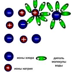 Закон действующих масс. Константа диссоциации слабых электролитов. Закон разбавления Оствальда. - student2.ru