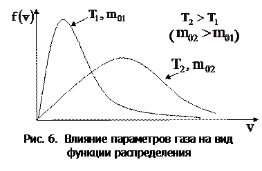 Закон Максвелла о распределении молекул по скоростям - student2.ru