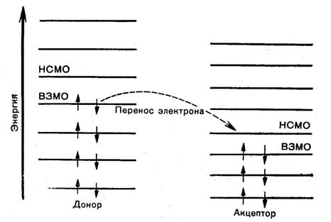 Закономерности поглощения света веществом - student2.ru