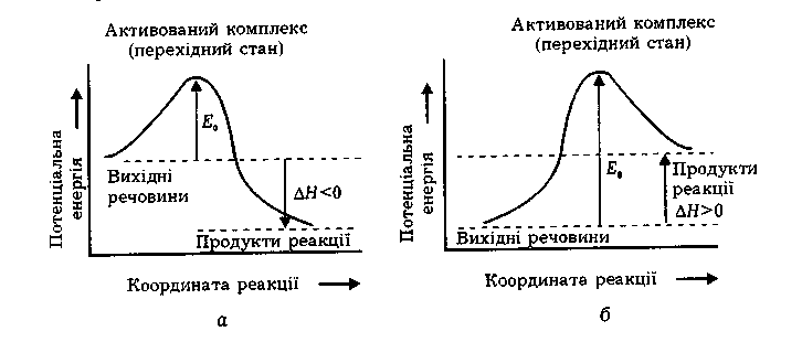 Залежність швидкості реакції від різних факторів - student2.ru