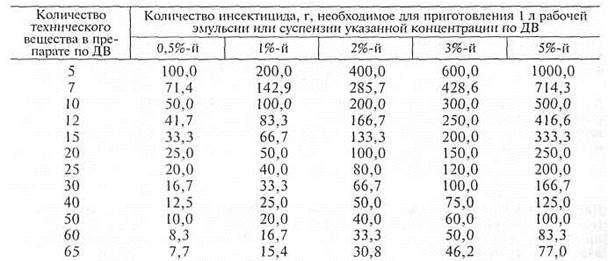 Занятие 15. Хлорсодержащие препараты и окислители, используемые для дезинфекции - student2.ru