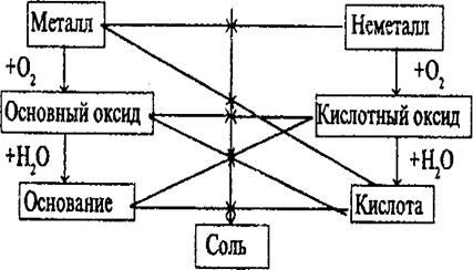 заряд простых и сложных ионов. 3 страница - student2.ru