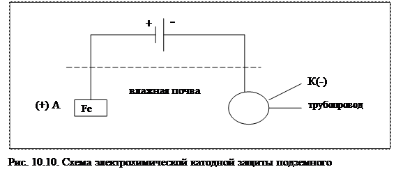 Защита металлов от коррозии - student2.ru